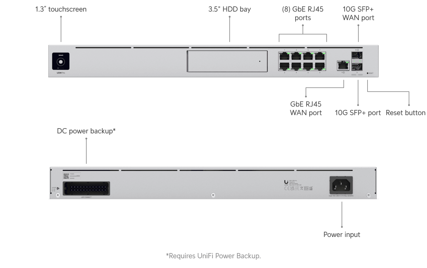 UNIFI Dream Machine Pro - Imagem 3